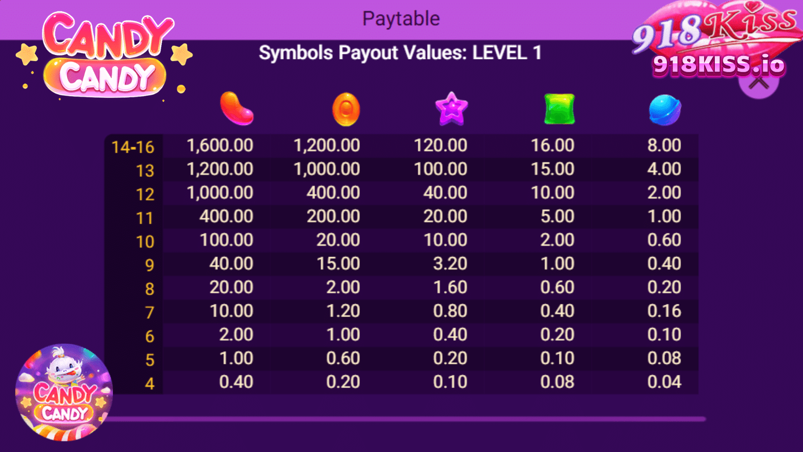Candy-Candy-symbols